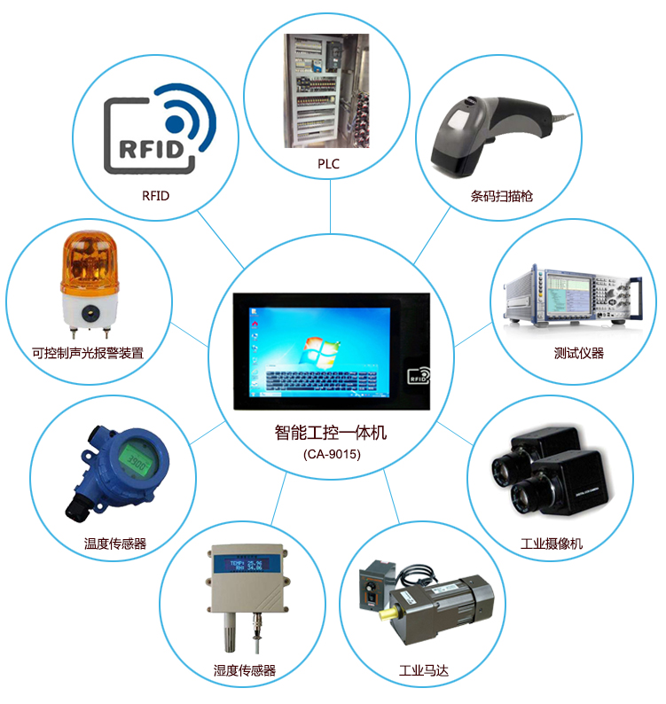 智能工控一體機CA-9015應(yīng)用擴(kuò)展圖片